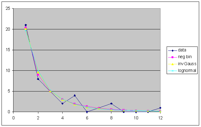 basic 2 graph
